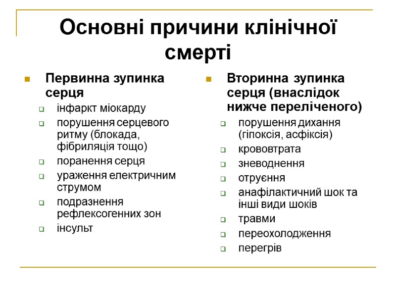 Основні причини клінічної смерті  Первинна зупинка серця інфаркт міокарду порушення серцевого ритму (блокада,